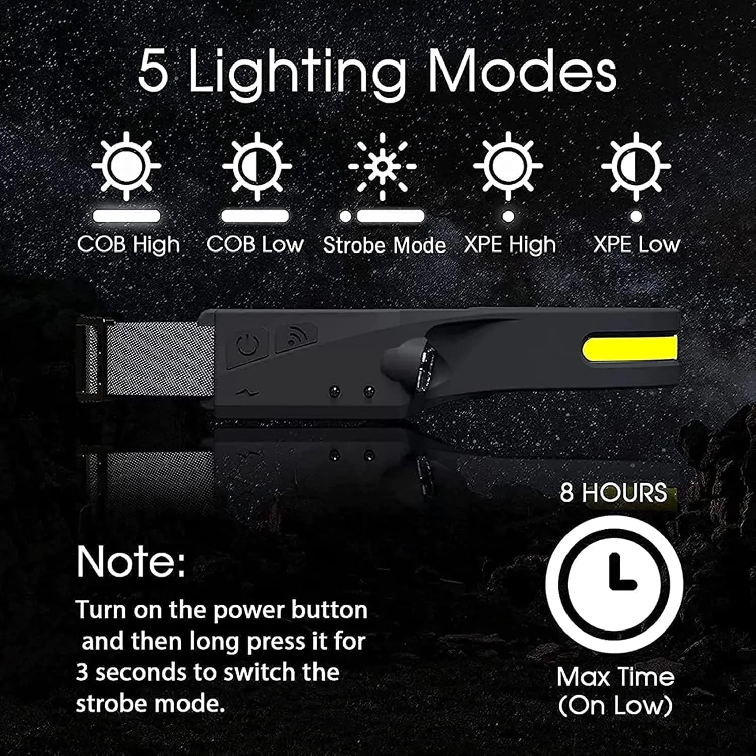 WavePro 230° Ultra-Light Motion-Sensing Headlamp, MinMio 230º Lumi Light/Lumilight Headlamp (1pc)